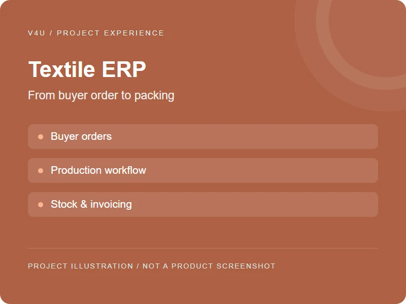 Textile ERP