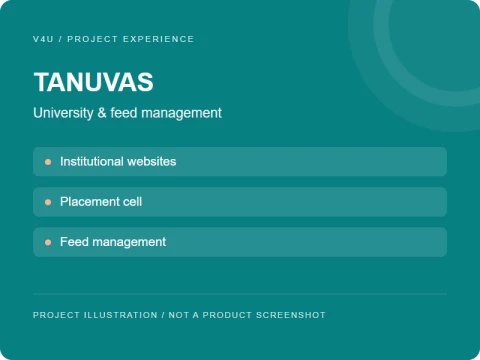 Technology for TANUVAS