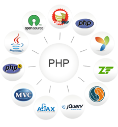 PHP